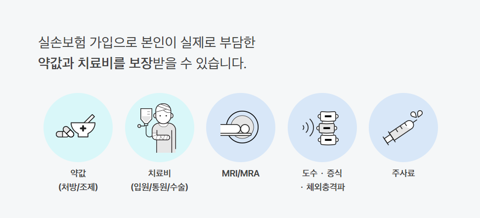 삼성생명 실비보험 보장내용