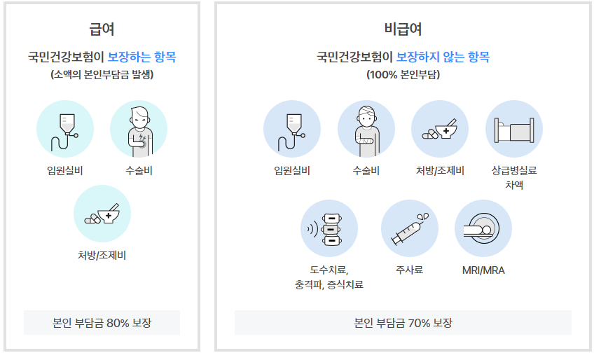 삼성생명 실비보험 보장항목