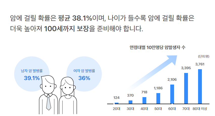 삼성인터넷비갱신암보험(2404)(무배당,무해약환급금형)