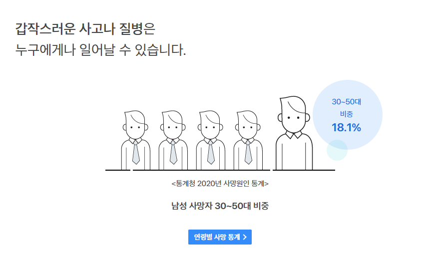 삼성인터넷정기보험(2403)(무배당)