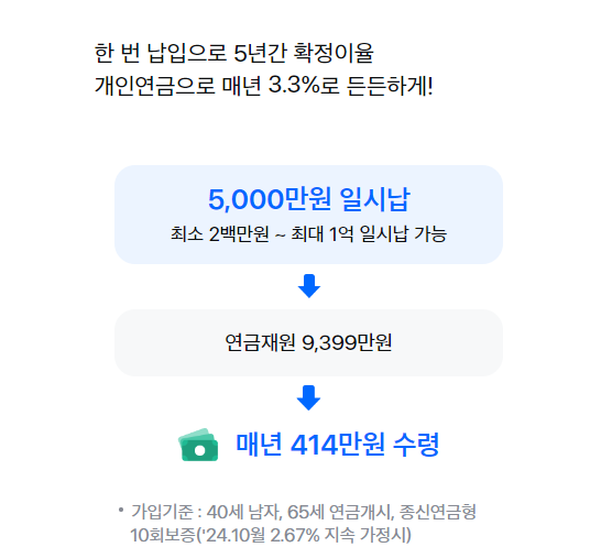 삼성 인터넷 NEW 일시납연금보험