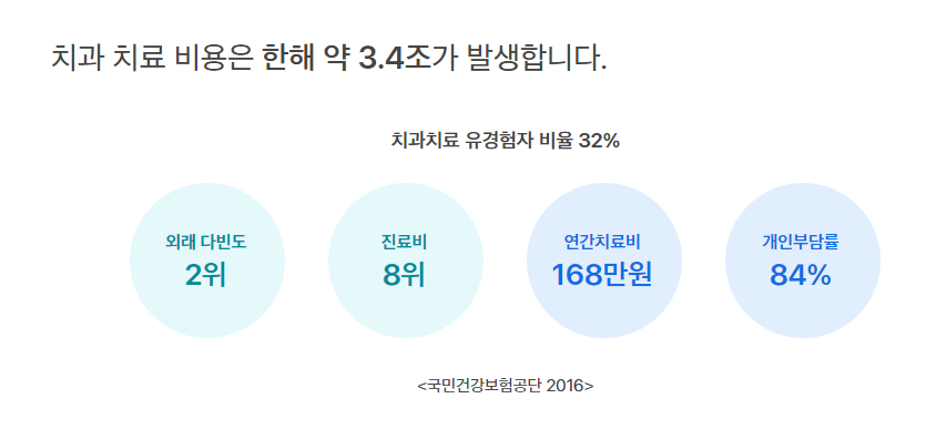 삼성 인터넷치아보험2404